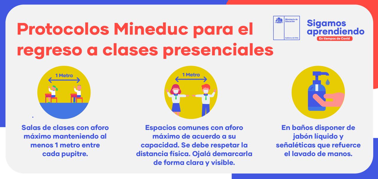 Lee más sobre el artículo Requisitos y Protocolos Básicos para Establecimientos Educacionales